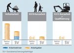 Kurzinfo zur Kurzarbeit- 2020 - Fachanw&auml;ltin f&uuml;r Arbeits- und Sozialrechte Irena Schauer - GEW Bayern