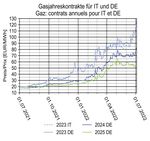 SEKTION MARKTÜBERWACHUNG / SECTION SURVEILLANCE DU MARCHÉ - COMMISSION FÉDÉRALE DE L'ÉLECTRICITÉ ELCOM SECRÉTARIAT TECHNIQUE