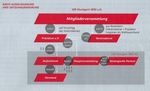 BACHELORARBEIT - TAKTIKFINDUNG ABSEITS DES SPIELFELDS - DER M&Uuml;HSAME WEG EINES FU&szlig;BALLVEREINS ZUR PASSENDEN RECHTSFORM AM BEISPIEL DER VFB ...