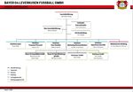 BACHELORARBEIT - TAKTIKFINDUNG ABSEITS DES SPIELFELDS - DER M&Uuml;HSAME WEG EINES FU&szlig;BALLVEREINS ZUR PASSENDEN RECHTSFORM AM BEISPIEL DER VFB ...