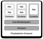 Virtualisierung und Cloud Computing: Konzepte, Technologiestudie, Markt&uuml;bersicht - publish.UP | Potsdam ...
