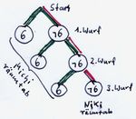 Begriffsbildung "Wahrscheinlichkeit" - Arbeitskreis "Anwendungsorientierter Mathematikunterricht" Unterrichtseinheit, Klasse 7