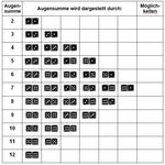 Begriffsbildung "Wahrscheinlichkeit" - Arbeitskreis "Anwendungsorientierter Mathematikunterricht" Unterrichtseinheit, Klasse 7
