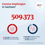 Corona News vom Roten Kreuz in Sachsen