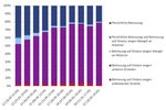 Primary and Hospital Care