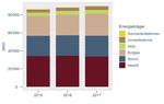 Energiedaten der Gemeinde Flawil Energie- und CO2-Bilanz des Jahres 2017 - Kanton St. Gallen