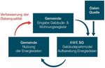 Energiedaten der Gemeinde Flawil Energie- und CO2-Bilanz des Jahres 2017 - Kanton St. Gallen