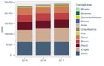 Energiedaten der Gemeinde Flawil Energie- und CO2-Bilanz des Jahres 2017 - Kanton St. Gallen