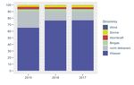 Energiedaten der Gemeinde Flawil Energie- und CO2-Bilanz des Jahres 2017 - Kanton St. Gallen