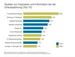 Erste ausgewählte Ergebnisse - der 46. Reiseanalyse zur ITB 2016 - Teutoburger Wald ...