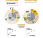 Auf die richtige Mischung kommt es an - UBS Asset Allocation Funds.