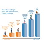 The Skills Revolution - Digitalisierung und der Zusammenhang von Talent und Skills - Manpower Group