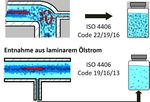 Hydraulik-Ölproben: Korrekte Entnahme sichert aussagekräftige Ergebnisse