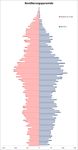 Demographiebericht f&uuml;r die Gemeinde Bestwig 2020 - VELMEDE RAMSBECK