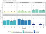 Quantifizierung der &ouml;konomischen und &ouml;kologischen Leistungen, die mit einem Anstieg der Eiwei&szlig;autarkie einhergehen