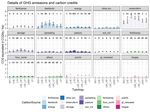Quantifizierung der &ouml;konomischen und &ouml;kologischen Leistungen, die mit einem Anstieg der Eiwei&szlig;autarkie einhergehen