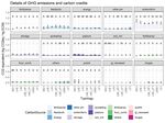 Quantifizierung der &ouml;konomischen und &ouml;kologischen Leistungen, die mit einem Anstieg der Eiwei&szlig;autarkie einhergehen