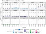 Quantifizierung der &ouml;konomischen und &ouml;kologischen Leistungen, die mit einem Anstieg der Eiwei&szlig;autarkie einhergehen