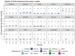 Quantifizierung der &ouml;konomischen und &ouml;kologischen Leistungen, die mit einem Anstieg der Eiwei&szlig;autarkie einhergehen