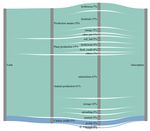 Quantifizierung der &ouml;konomischen und &ouml;kologischen Leistungen, die mit einem Anstieg der Eiwei&szlig;autarkie einhergehen