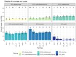 Quantifizierung der &ouml;konomischen und &ouml;kologischen Leistungen, die mit einem Anstieg der Eiwei&szlig;autarkie einhergehen