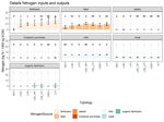 Quantifizierung der &ouml;konomischen und &ouml;kologischen Leistungen, die mit einem Anstieg der Eiwei&szlig;autarkie einhergehen