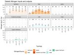 Quantifizierung der &ouml;konomischen und &ouml;kologischen Leistungen, die mit einem Anstieg der Eiwei&szlig;autarkie einhergehen