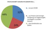 Nachrichten aus der Friedrichstraße - Sommer 2020 - Vivat ...