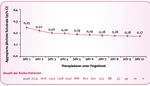 Für Sie gelesen: Fingolimod (Gilenya) bei Multipler Sklerose (RRMS) - 14-Jahres-Daten zu Fingolimod: unverändertes Sicherheitsprofil, anhaltend ...