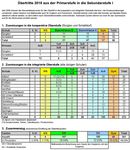 Bericht zur Volksschule - Schuljahr 2018/19 BILDUNGS- UND KULTURDIREKTION - Kanton Uri