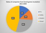 Finanzierung von Computerspielproduktionen in Deutschland und Europa mit &ouml;ffentlicher F&ouml;rderung - Prof. Dr. Malte Behrmann bbw Hochschule Game ...