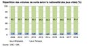 Finanzierung von Computerspielproduktionen in Deutschland und Europa mit &ouml;ffentlicher F&ouml;rderung - Prof. Dr. Malte Behrmann bbw Hochschule Game ...