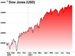 Markets Weekly - Sparkasse Bremen