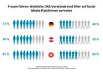 ALLES WIRD DIGITAL - BIS AUF DEN CHEF - DIGITAL DAX-ANALYSE 2018 - Oliver Wyman