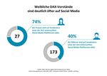 ALLES WIRD DIGITAL - BIS AUF DEN CHEF - DIGITAL DAX-ANALYSE 2018 - Oliver Wyman