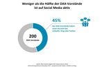 ALLES WIRD DIGITAL - BIS AUF DEN CHEF - DIGITAL DAX-ANALYSE 2018 - Oliver Wyman