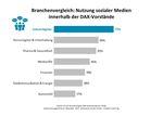 ALLES WIRD DIGITAL - BIS AUF DEN CHEF - DIGITAL DAX-ANALYSE 2018 - Oliver Wyman
