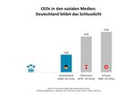 ALLES WIRD DIGITAL - BIS AUF DEN CHEF - DIGITAL DAX-ANALYSE 2018 - Oliver Wyman