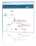 SAM Business Process Workflow