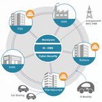 Energiewende im Immobilien-Bereich gestalten: BUWOG wird Mitglied im Open District Hub e.V.