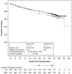 Carfilzomib (multiples Myelom)- Nutzenbewertung gem&auml;&szlig; 35a SGB V Dossierbewertung - Nutzenbewertung gem&auml;&szlig; 35a SGB V