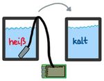 Mit dem Raspberry Pi erkunden - MINTgestalten