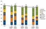 Teure Gr&uuml;nstrom-Euphorie: Die Kosten der Energiewende