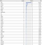 SPRACHE(N) ALS ZUGANG: DIE ANWENDUNG VON SPRACHE ALS MITTEL DER ZUG&Auml;NGLICHKEIT IM DIGITALEN ZEITALTER - MAIJA HIRVONEN/TAMPERE