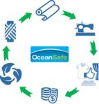 Textiles Next Generations - 100% biologisch abbaubar - OceanSafe