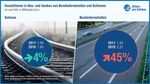 EINBLICKE IN DEN MARKT - Mobilit&auml;tsmarkt in Bewegung B&uuml;rgerdialog Landkreis Dachau - Landratsamt Dachau
