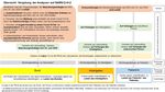 FAKTENBLATT NEUE KRANKHEIT COVID-19 (CORONAVIRUS): REGELUNG DER KOSTEN&Uuml;BERNAHME DER ANALYSE AUF SARS-COV-2 UND DER DAMIT VERBUNDENEN MEDIZINISCHEN ...
