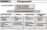 GOETHE-ZERTIFIKAT C1 PR&Uuml;FUNGSZIELE TESTBESCHREIBUNG - A1
