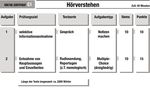 GOETHE-ZERTIFIKAT C1 PR&Uuml;FUNGSZIELE TESTBESCHREIBUNG - A1