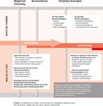 Ausbildung Studium - Abi.de